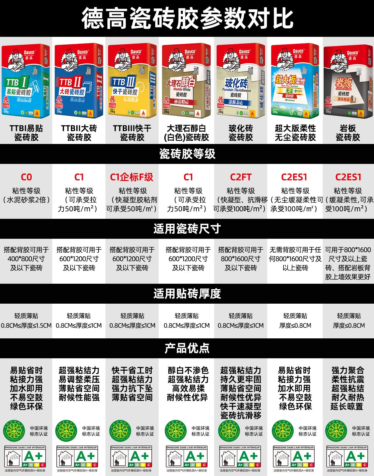 瓷砖胶强力粘合剂瓷砖修补剂空鼓专用胶玻化砖c1c2级醇白胶泥 - 图0