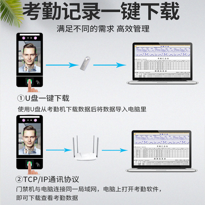 动态人脸识别门禁系统一体机玻璃感应门员工指纹考勤门禁锁磁力锁