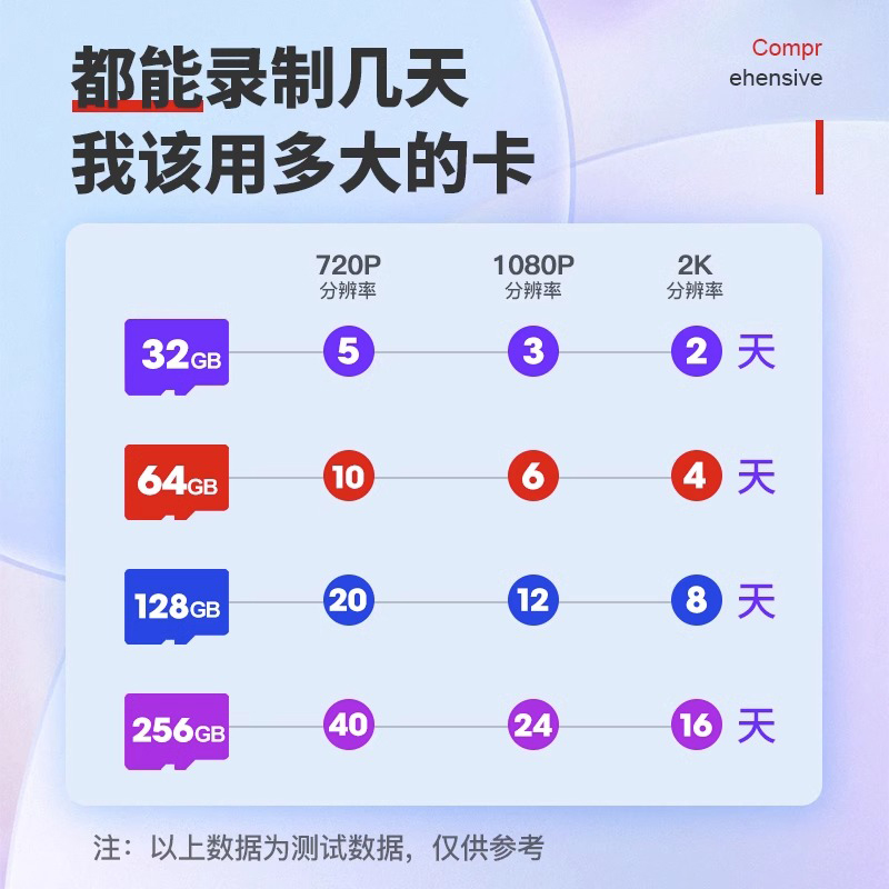 监控摄像头内存专用卡128G存储tf卡小米华为家用闪存卡高速sd卡u3 - 图3