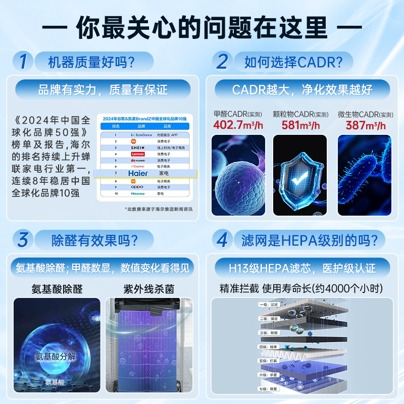 海尔空气净化器除甲醛分解家用除二手烟病菌除味KJ550F甲醛显示版