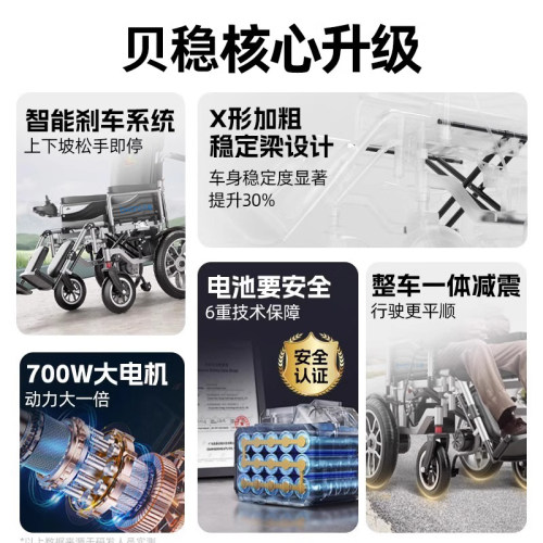 国补贝稳700W智能电动轮椅全自动老年人专用折叠残疾农村四轮代步 - 图2