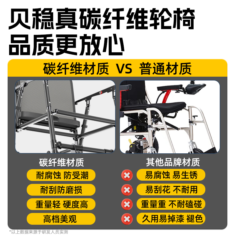 贝稳碳纤维电动轮椅智能全自动轻便可折叠老年人专用多功能代步车