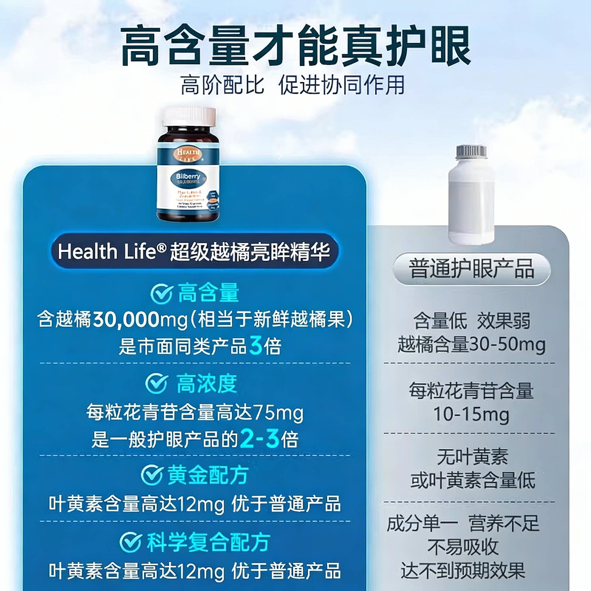 新西兰进口护眼精华越橘叶黄素学生成人胶囊HealthLife海斯康宝