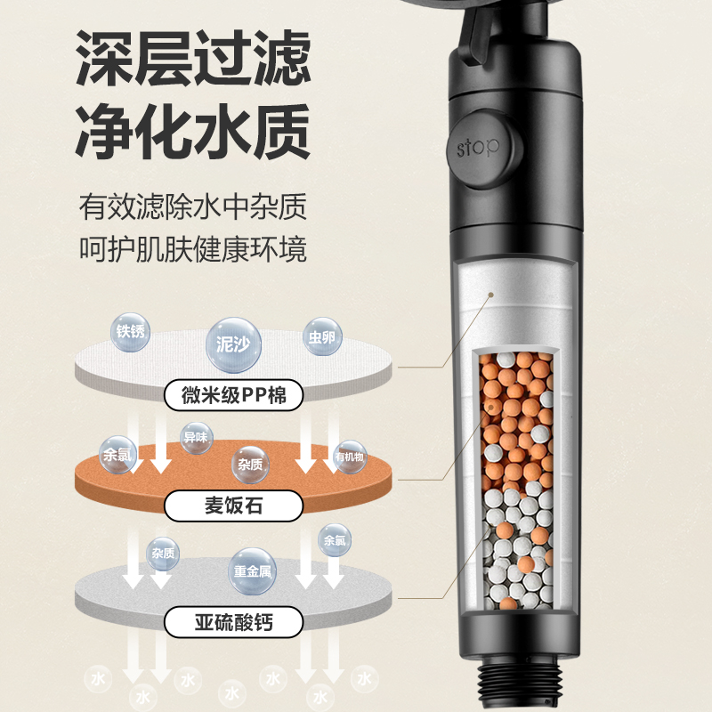 增壓花灑噴頭家用加壓淋浴花灑套裝熱水器浴室過濾花灑蓮蓬頭浴霸_梅斯特科克千貴合專賣店_家庭/個人清潔工具