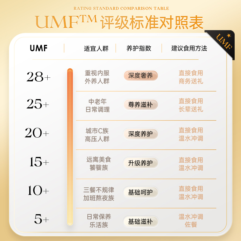 荷塔威麦卢卡蜂蜜UMF5+10+新西兰进口蜂蜜礼盒母亲节日送妈妈礼物