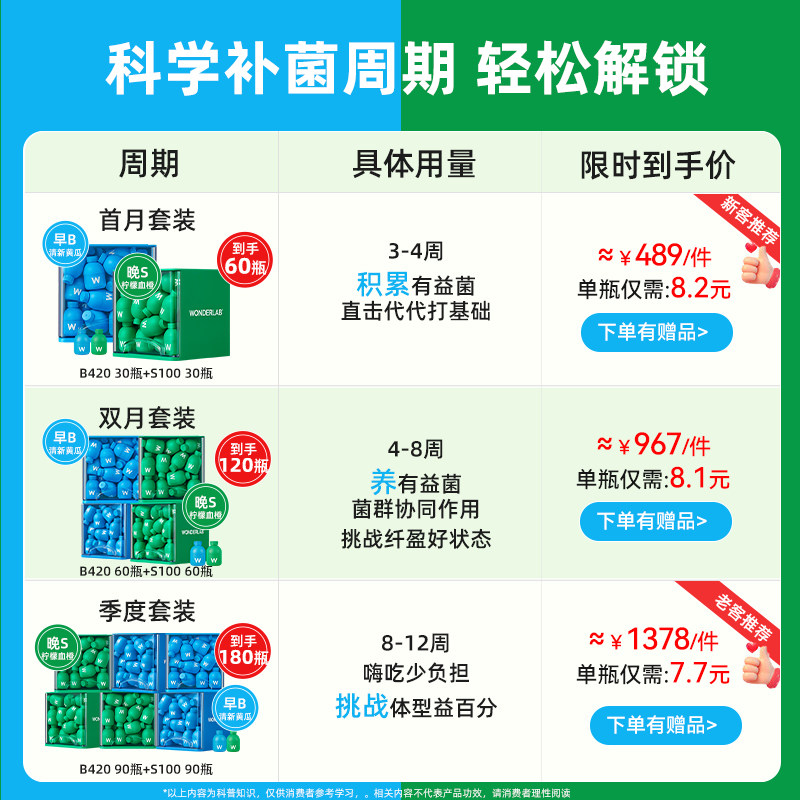万益蓝WonderLab早晚B420+S100益生菌成人体重肠胃代谢科学管理