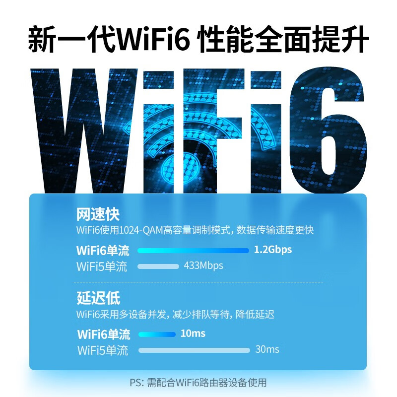 绿联USB无线网卡WiFi6 千兆AX1800M双频5G 台式笔记本电脑无线接收器随身WIFI发射器 1800M无线网卡 - 图0