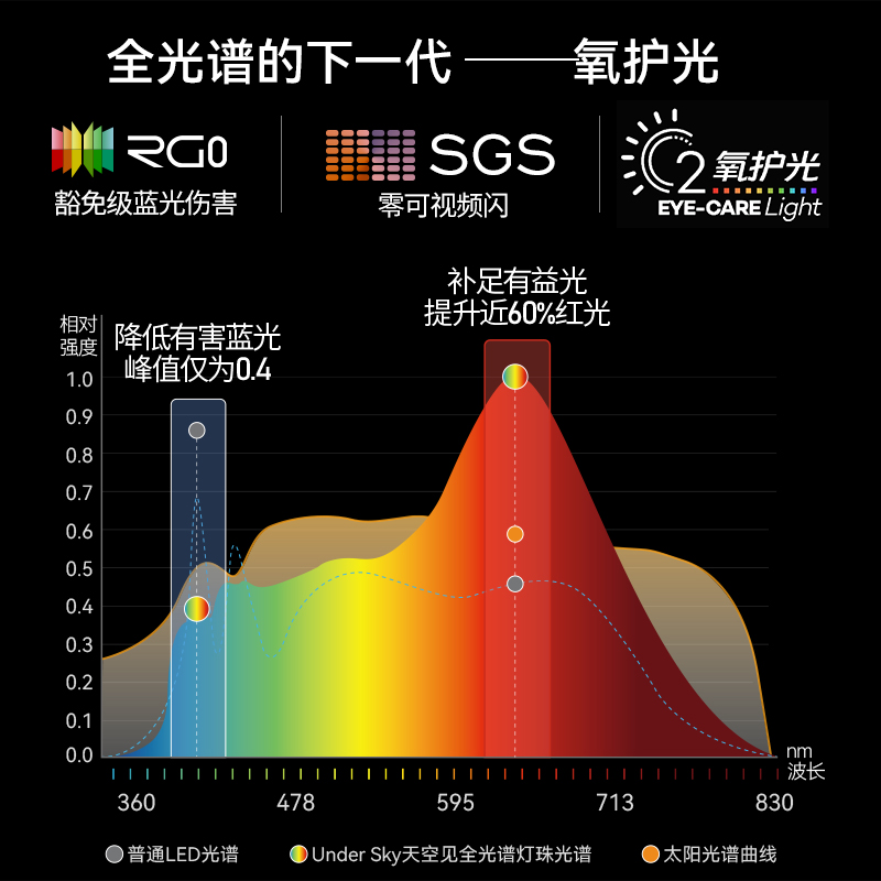 【全新升级】UnderSky天空见全光谱儿童护眼灯学习台灯落地大路灯