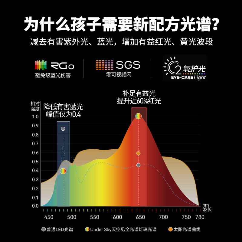 UnderSky天空见落地大路灯钢琴立式学习专用台灯全光谱儿童护眼灯