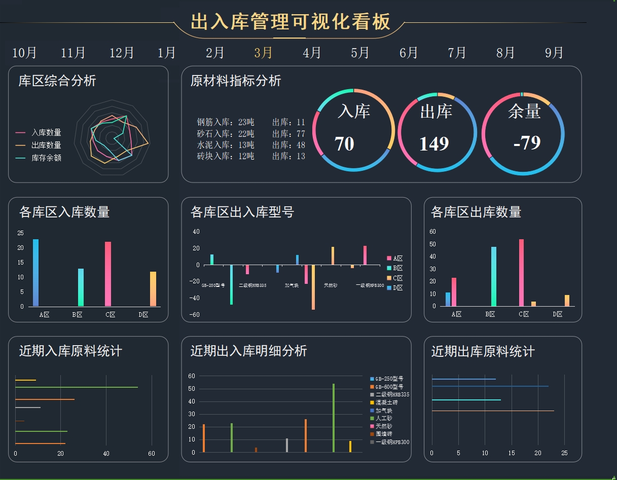 pmc生产计划自动排产订单管理成本分析车间生产进度管理excel图表 - 图0