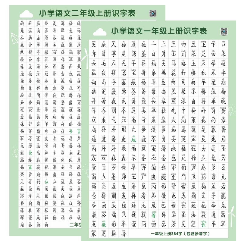 2025新版小学人教版课本同步一年级语文生字识字表挂图认字墙贴 - 图3