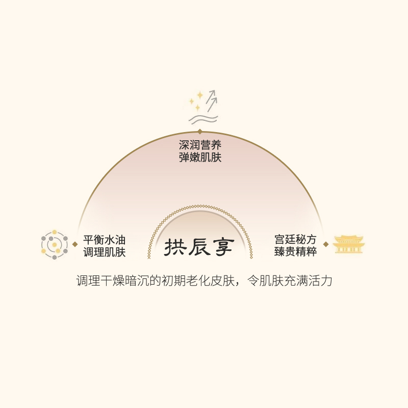 WHOO后拱辰享水乳套装补水保湿水油平衡祛黄淡细纹送女友护肤礼物