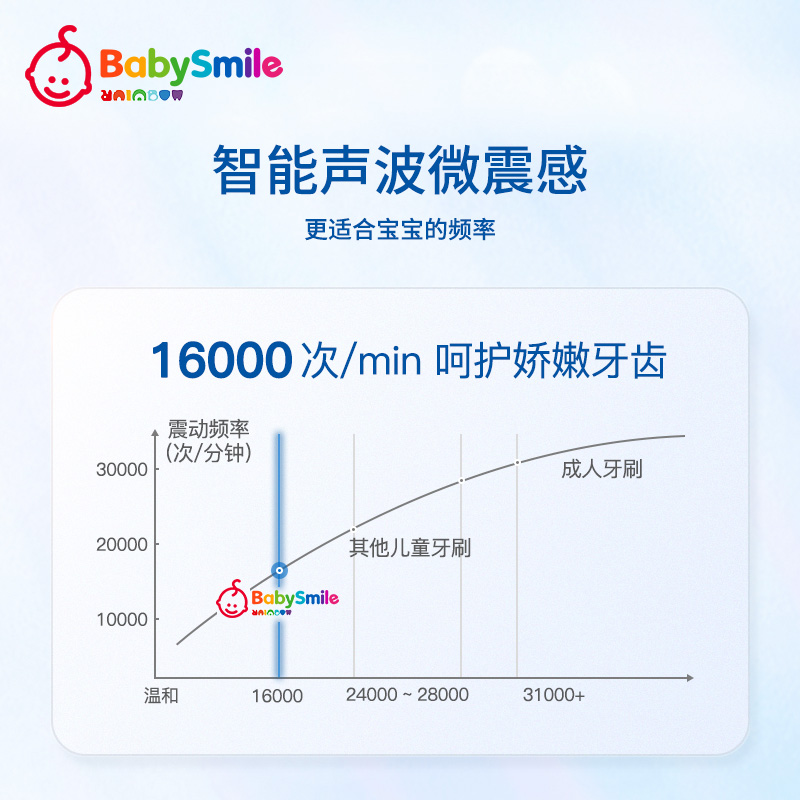 BabySmile儿童专用电动牙刷+刷头组合 声波清洁3-6岁 到手4支刷头 - 图3