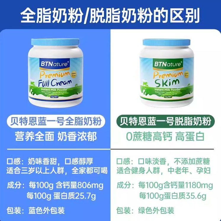 贝特恩蓝胖子进口成人牛奶粉儿童中老年全脂脱脂正品官方旗舰店