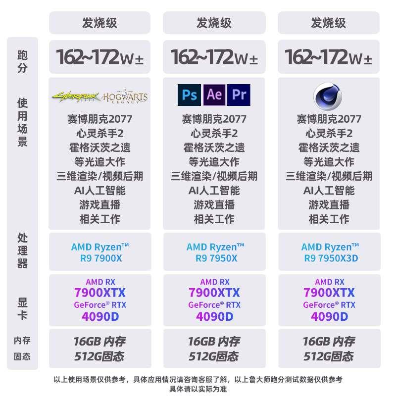 AMD锐龙R9 7950X3D 7900X3D散片盒装板UX670主板CPU套装 - 图0