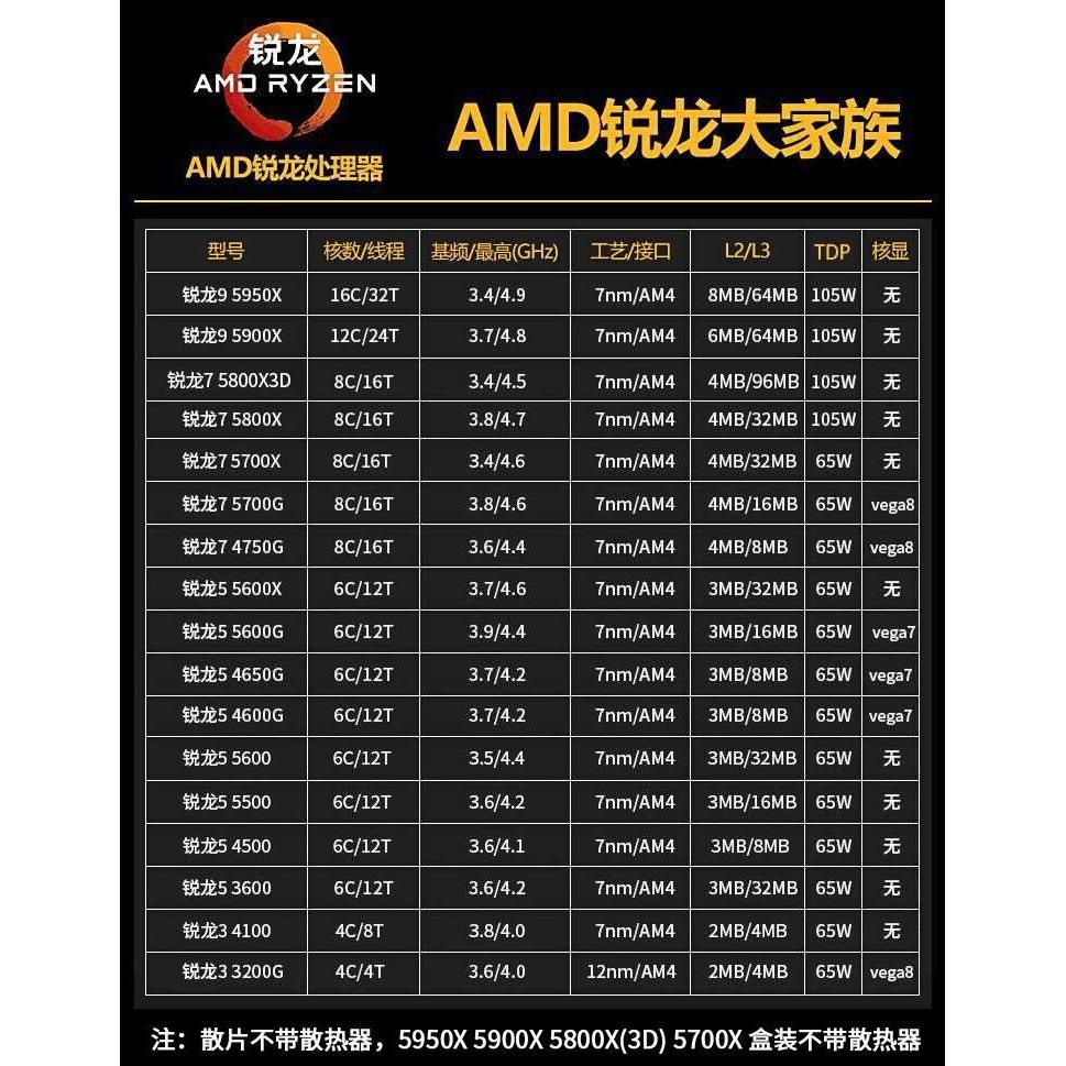 AMD R7 5800X R5 5600X R9 5900X 5950X 7600 7900X 7950X 5700X-图1