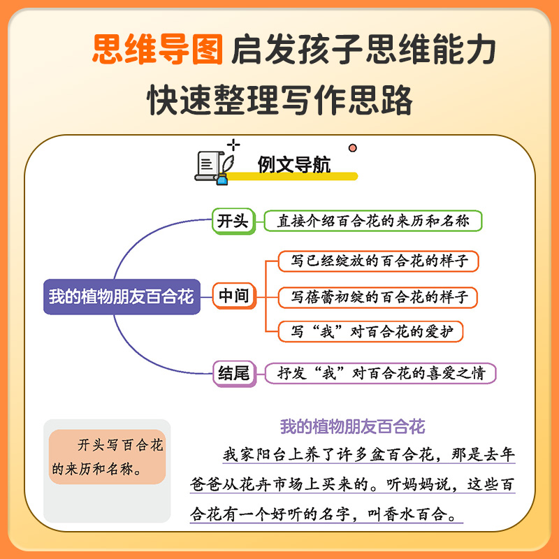 2024新版 玩转作文六年级下册语文人教版全套 同步作文小学生3年级优秀满分作文素材积累阅读大全分类写作技巧作文书 天天向上 - 图3