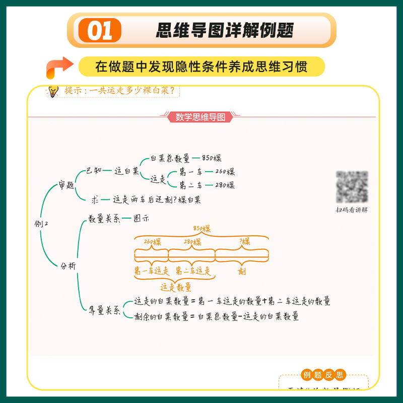 【天天向上】2024新品玩转应用题小学数学母题解题思路模型图解技巧一二三四五六年级下上册计算应用题专项强化训练练习题