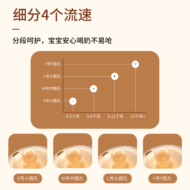 贝因美硅胶奶瓶 初新生宝宝防胀气0-36月以上带手柄带重力球吸管