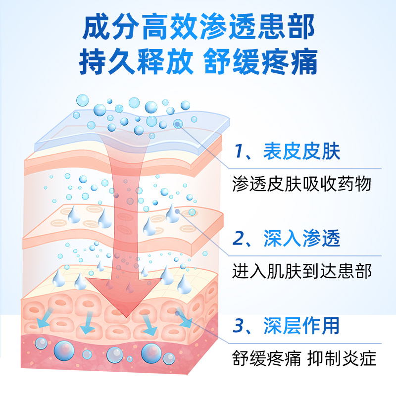 第一三共关节炎镇痛消炎止疼膏药贴镇痛贴肌肉关节止疼止痛贴7枚-图1