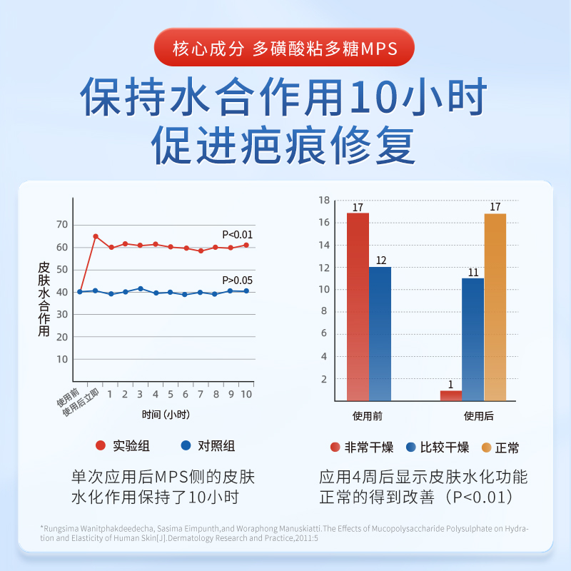 喜辽妥美洲版多磺酸粘多糖软膏乳膏祛痘印疤痕膏特强喜疗妥旗舰店