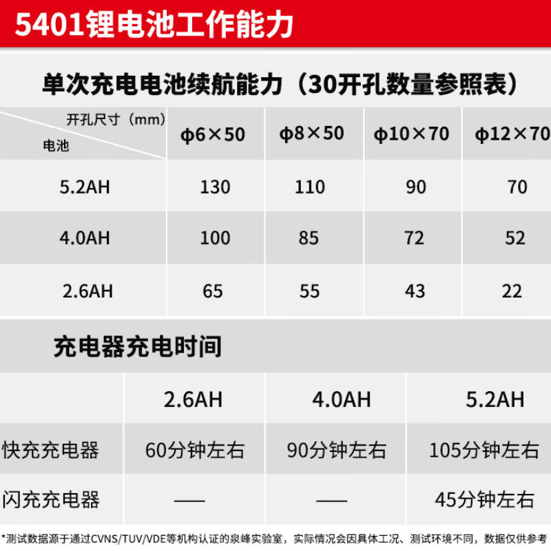 大有(Devon)电动工具20V电锤5401锂电冲击钻电钻电镐三用工业级-图2