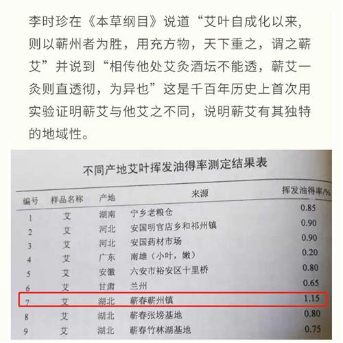 湖北蕲艾叶干艾草散装家用泡脚哎叶去濕气宝宝艾嵩草泡澡哎草 - 图0