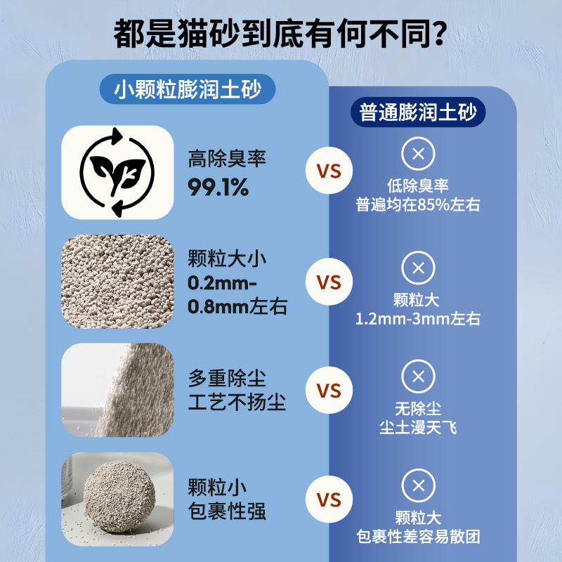 比亿奇小颗粒猫砂超值囤货实惠膨润土细砂无尘除臭结团不松散