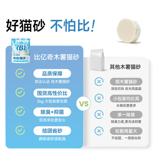 比亿奇猫砂木薯猫砂木薯沙家用猫砂除臭猫砂纯木薯猫砂包邮20公斤-图0