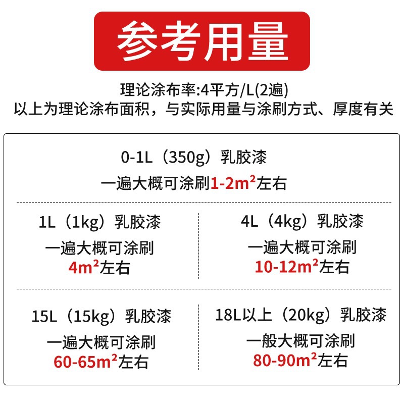 简泰内墙乳胶漆室内家用刷墙漆白色墙面修复彩色自刷环保水性涂料