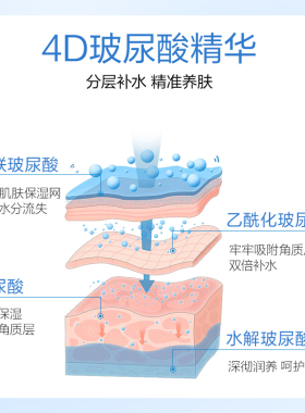 芮加新肌焕活神经酰胺保湿面膜