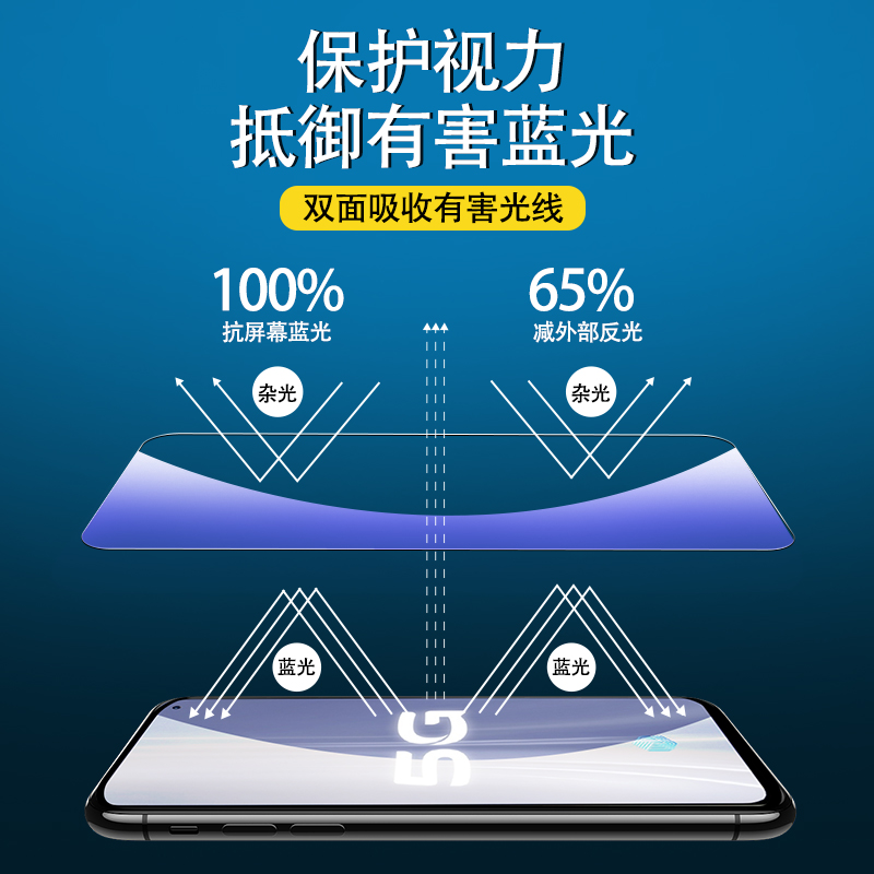 适用于iqooneo5钢化膜vivoiqooneo7手机膜竞速版8pro防摔iq00neo活力版iooqneo5s水凝膜iqneo6玻璃se屏保护眼-图2