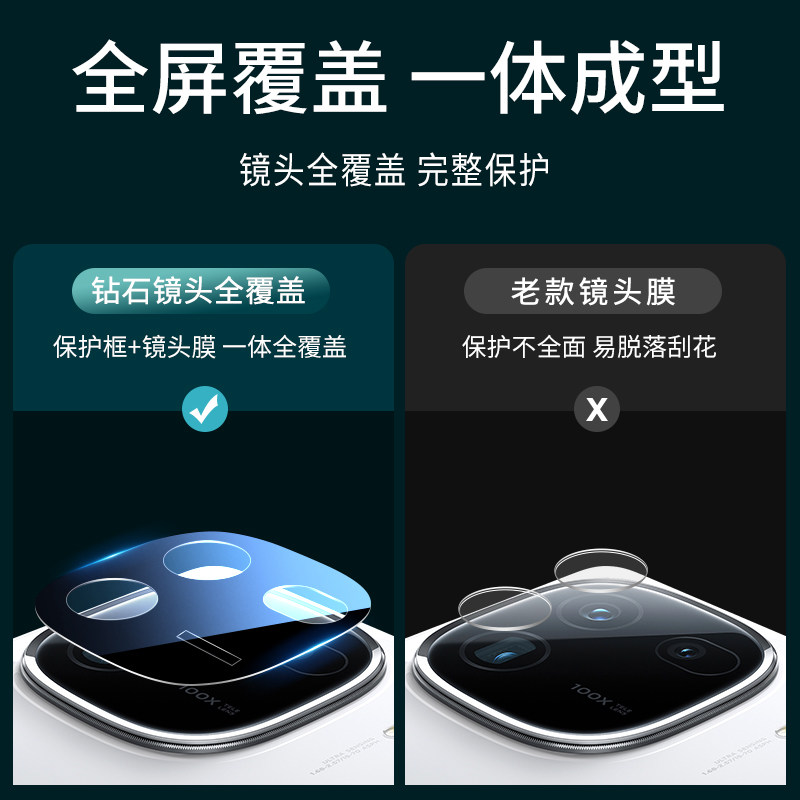 适用iQOO12pro镜头膜vivoiqoo12手机vivo钢化膜iq00后置摄像头相机防摔全屏覆盖全包por新款贴膜防爆保护膜
