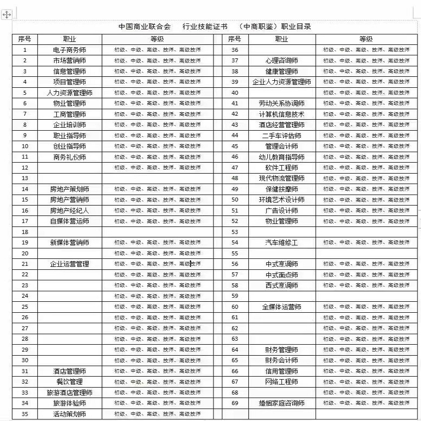 中商联二手车鉴定评估师汽车维修工美容汽车维修钣金师课程证报名-图0