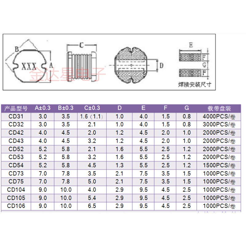 CD75 15UH （丝印150）2A 绕线片式功率电感 1000个/盘=106元 - 图0