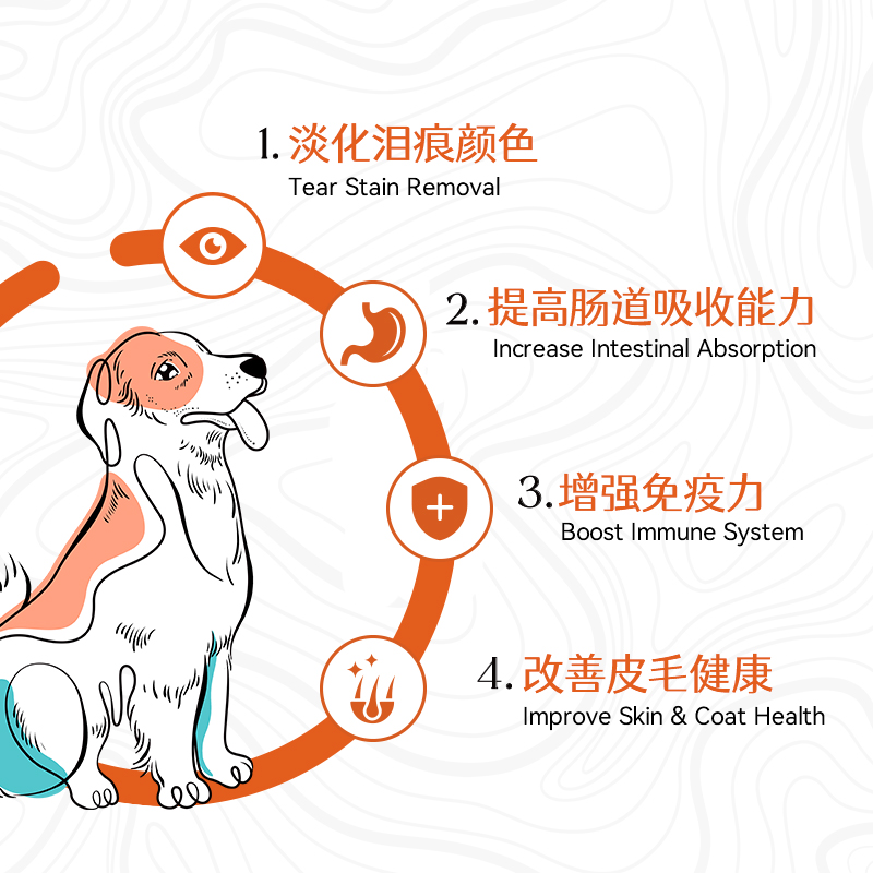 【全犬鸡鸭】Noloop诺洛全阶段主食狗冻干泪痕改善鸡鸭肉425g - 图0