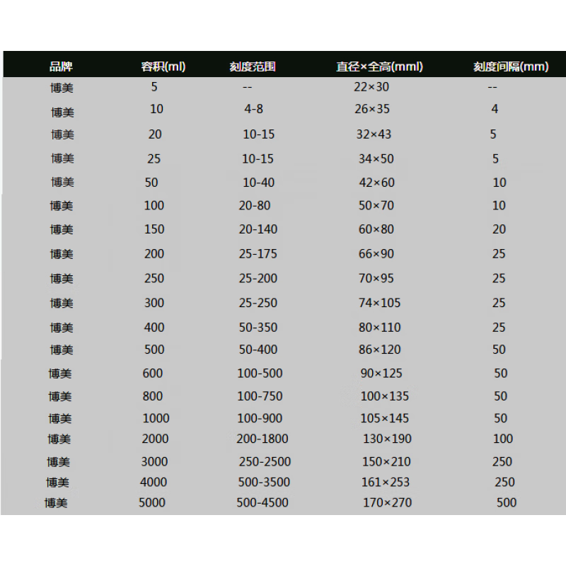 玻璃烧杯3000ml/2500ml低型烧杯/量杯3L北玻博美BOMEX耐高温北京 - 图0