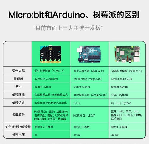 microbit主板开发板入门学习套件Python儿童编程 micro:bit V2.2 - 图1