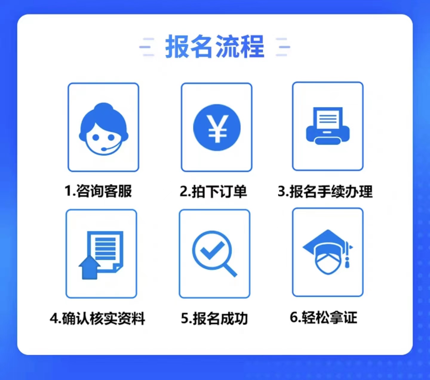 人社部职业技能等级证二一级厨师证出国中式烹调师汽车维修工报名 - 图0