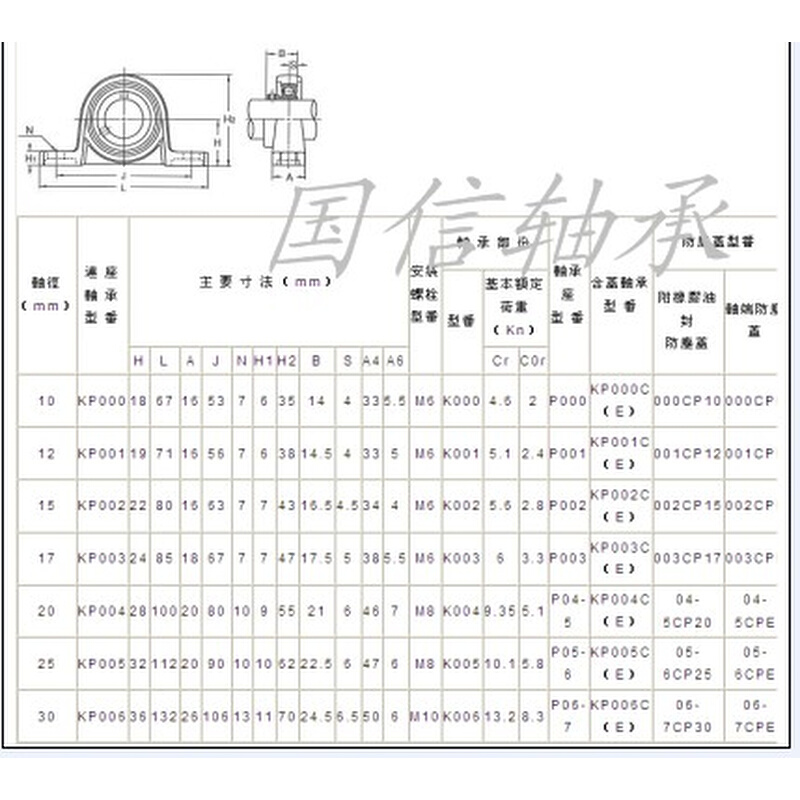 锌合金带座轴承KP08 KP000/KP001/KP002/KP003/KP004/KP005/kp006 - 图2