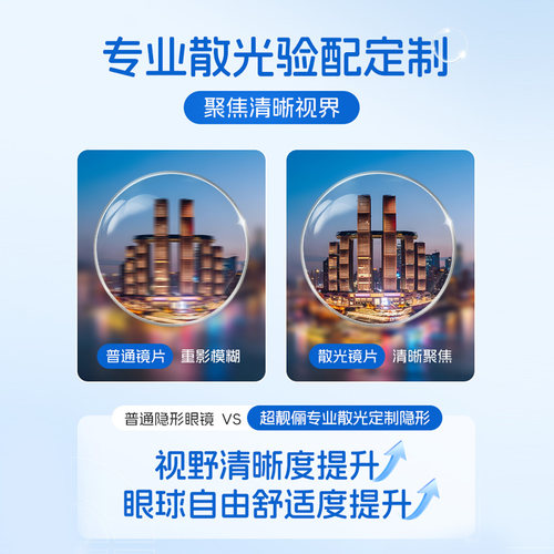 高散专业定制]散光隐形眼镜近视年抛高度数透明半年抛可订制基弧 - 图2