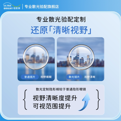 现货速发]散光隐形眼镜散光定制加近视可订制高度数年抛订制远视 - 图0