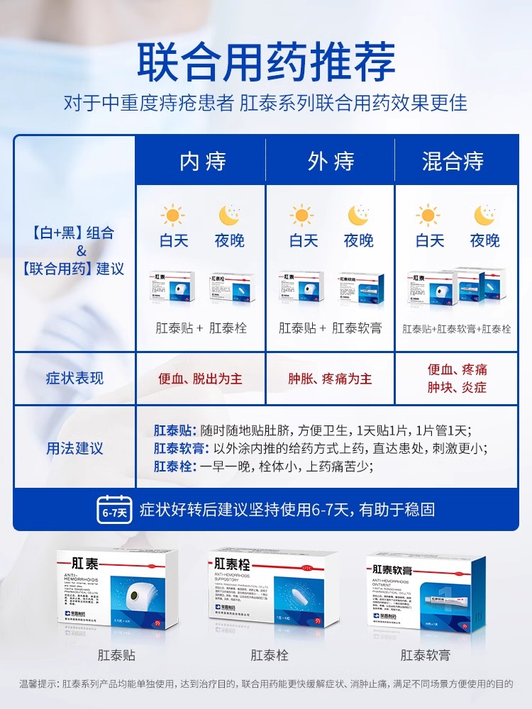 荣昌肛泰栓12粒 6粒 痔疮肚脐贴 痔疮贴 痔疮膏 荣昌制药 - 图2