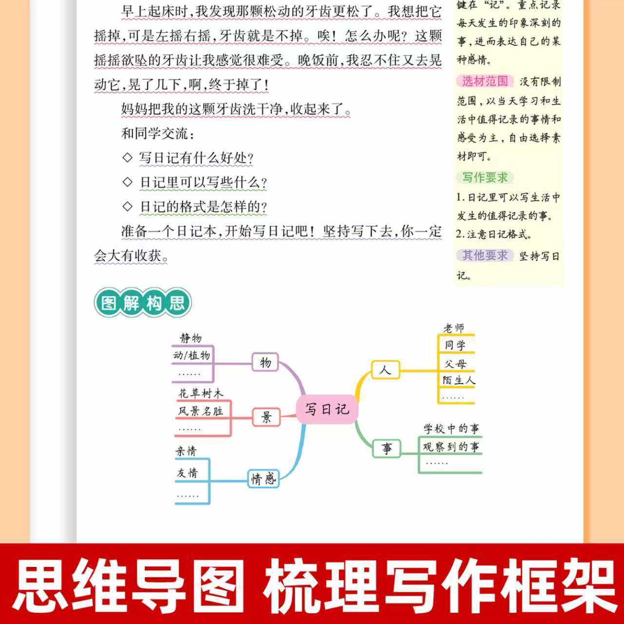 2024版小学生同步作文三年级上册六年级五年级四年级上册一二年级看图写话人教版语文写作素材作文阅读理解训练答题模板写作业技巧