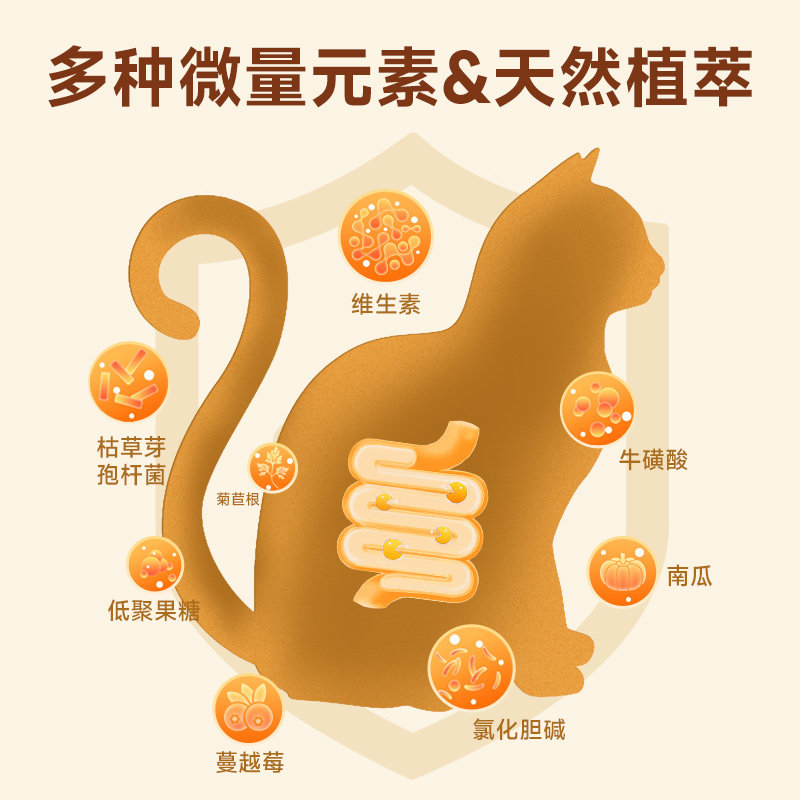 ODE全价全期烘焙冻干猫粮试吃用装鲜肉鸡肉无谷成幼猫通用试用装