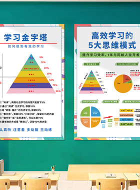 中高考励志标语墙贴教室文化装饰