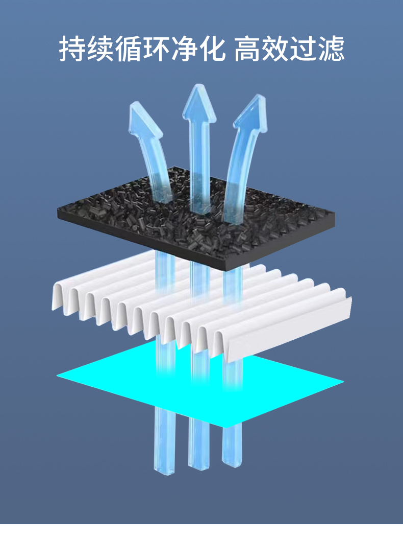 一片定制空气净化器滤芯高效复合HEPA活性炭除PM2.5醛霾菌过滤网 - 图0