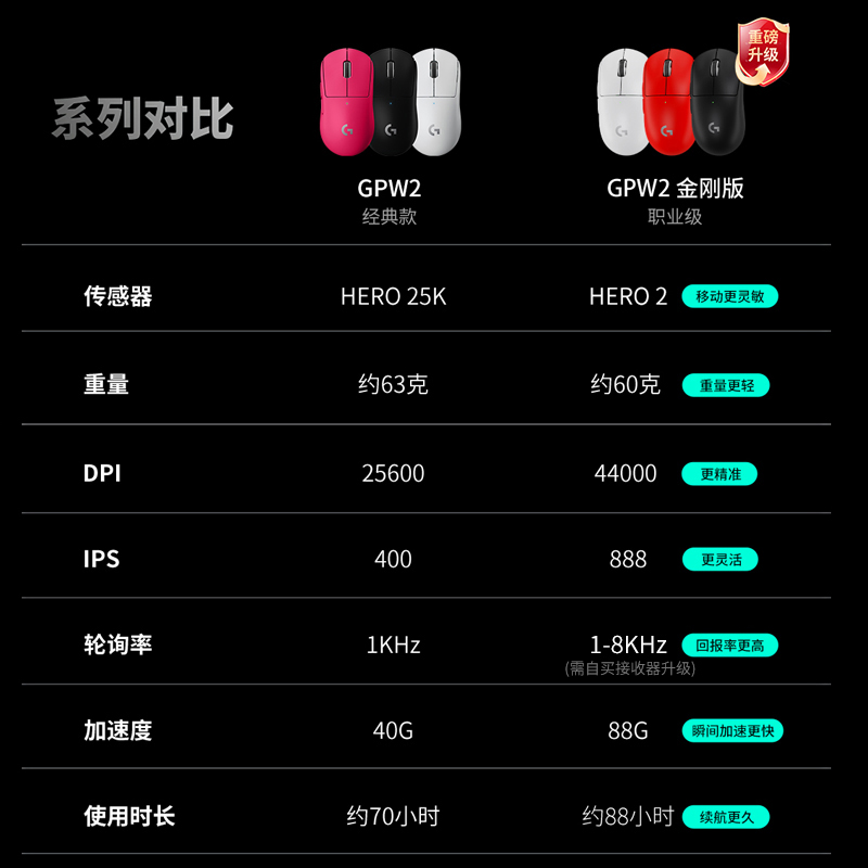 Logitech GPW3 wireless dual-mode lightweight gaming mouse