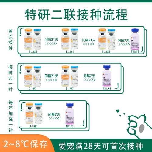 宠物狗疫苗成幼犬二联狂犬疫苗顺丰包邮狗狗幼犬疫苗预防犬瘟细小-图2