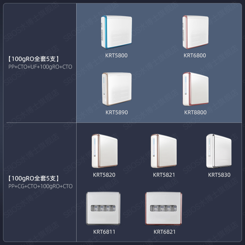 SBOS适用沁园净水器滤芯KRT5820/30/90/6811/21/8800全套通用RO膜 - 图0